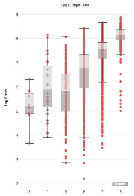 IMDB-Top1000-Movies/IMDB-Movie-Data.csv at master · peetck/IMDB-Top1000-Movies  · GitHub